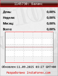 http://widgets.instaforex.com/ru/widget.php?user=1145730&amp;type=1