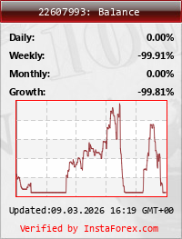 Forex Copy Trade, Pamm - over 200% monthly profit in Forex Advertisements_widget