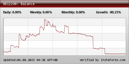https://www.instaforex.com/forex_monitoring.php?trader=8812290#/